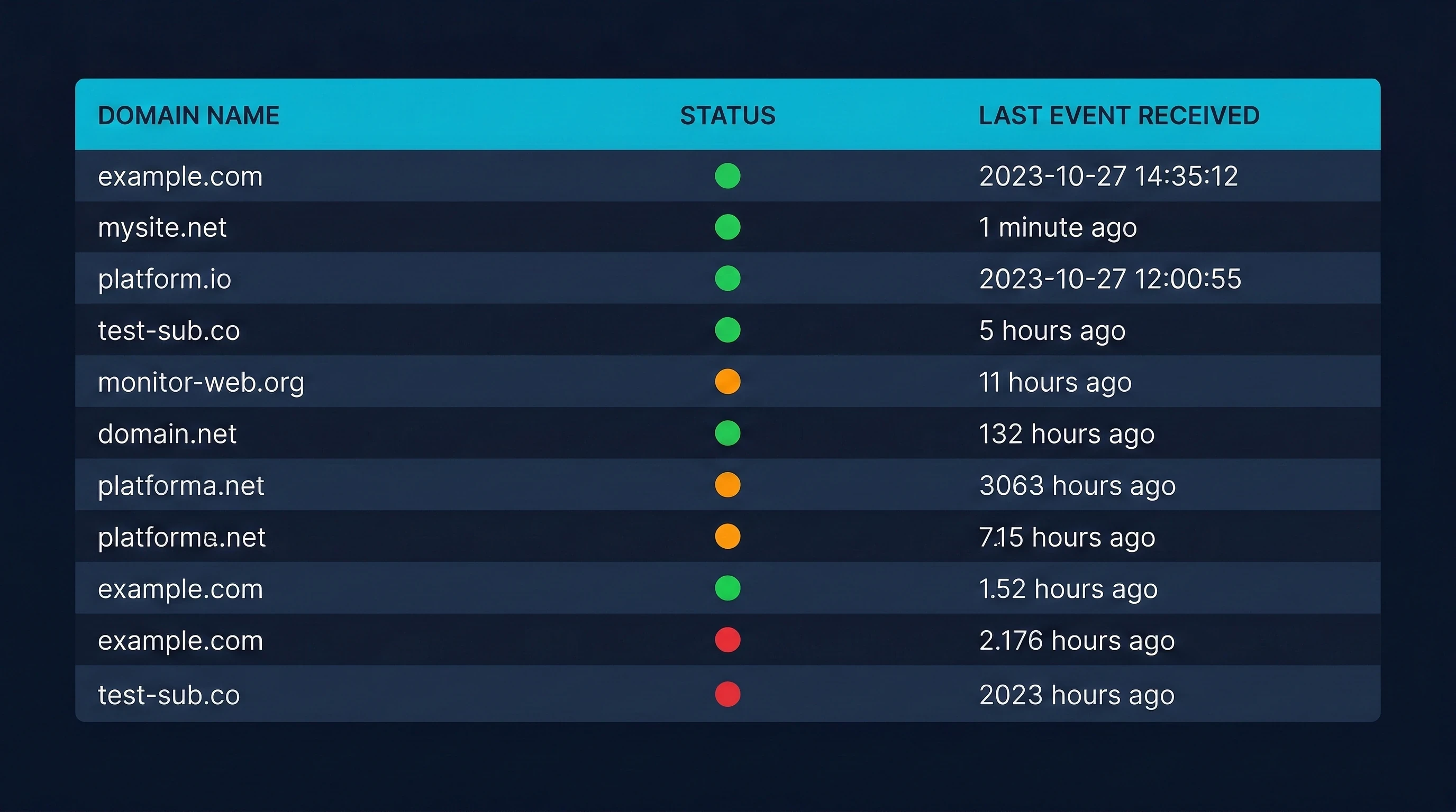 Dashboard ARGOS - stato per ogni cliente