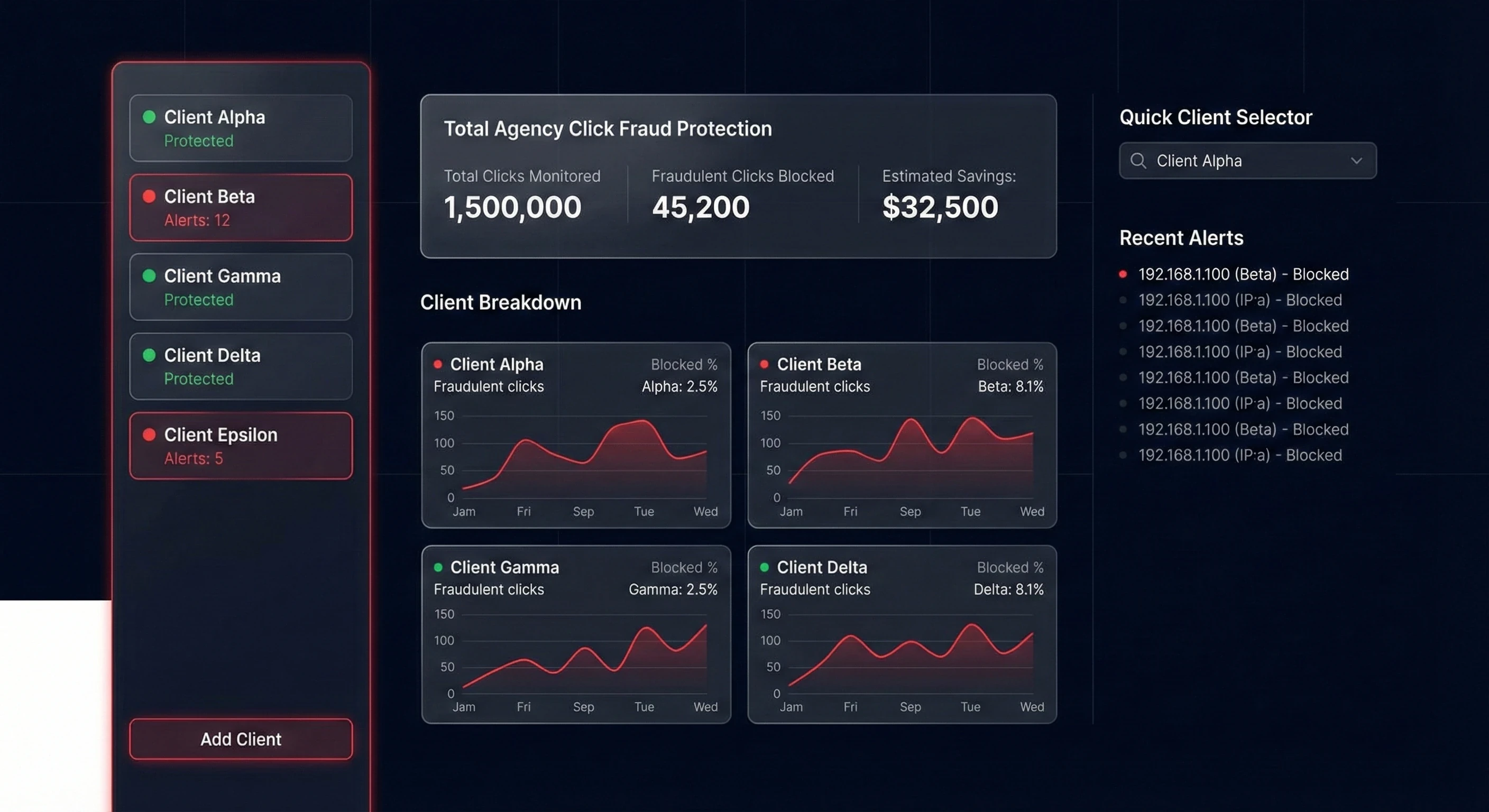 GWALL: software anti click fraud multi-account per agenzie Google Ads