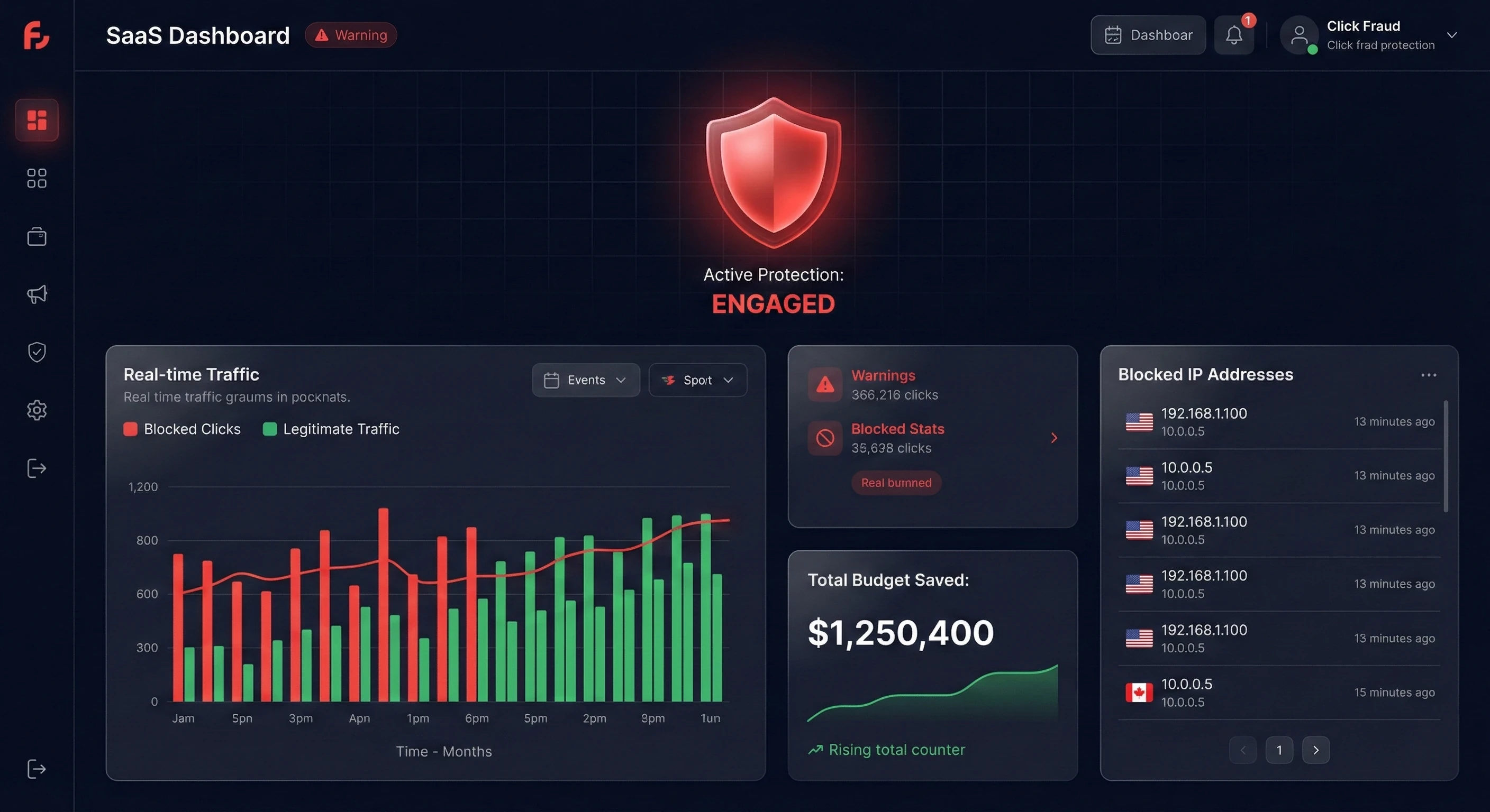 Dashboard GWALL protezione antifrode Google Ads