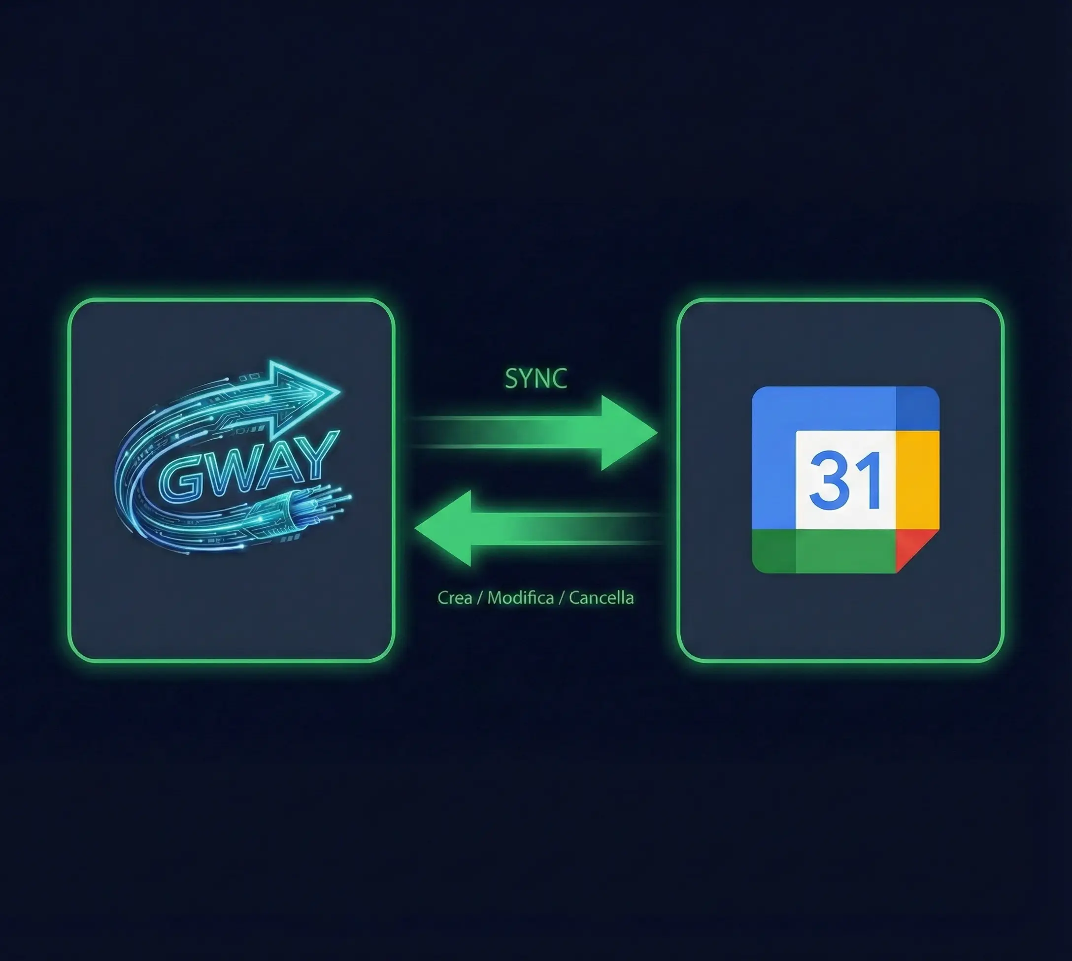 Sync bidirezionale GWAY con Google Calendar
